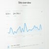 CloudWebStack MySQL and Linux Performance